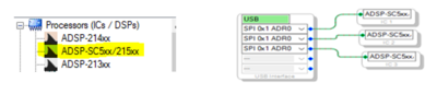 Framework and Schematic Configurations Q & A