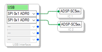 Framework and Schematic Configurations Q & A