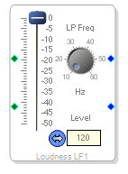 Loudness (Lower End)