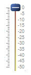 Loudness (Lower End)