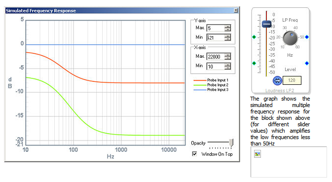 Loudness (Lower End)