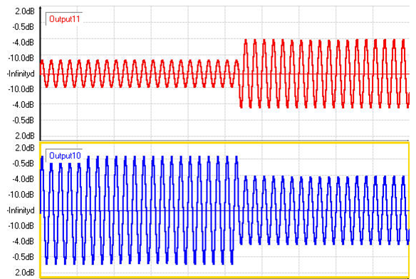 Algorithm Description