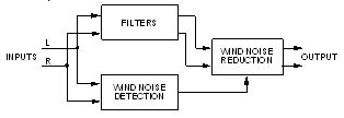 Algorithm Description