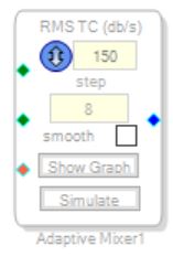 Adaptive Mixer Dual(Graph)