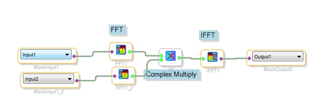 Example Usage