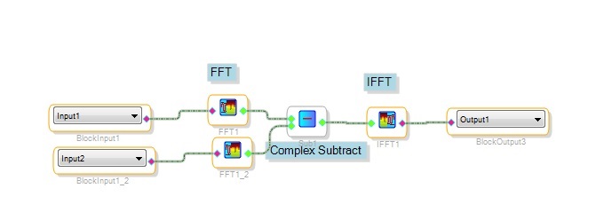 Example Usage