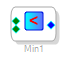 Min