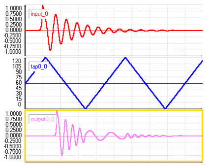 Algorithm Description