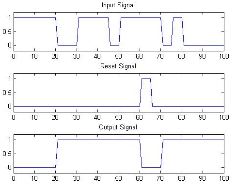 Algorithm Description
