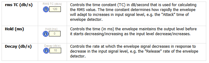 Controls: