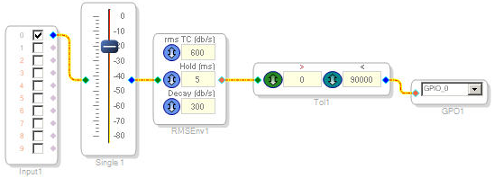 Example