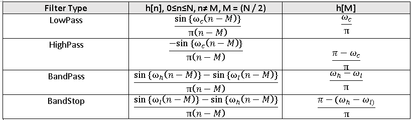Configurations