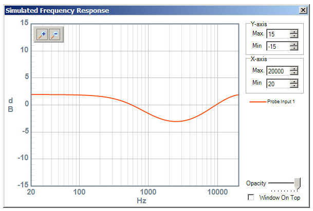Medium Size EQ Slew Ext-(ADAU145x)
