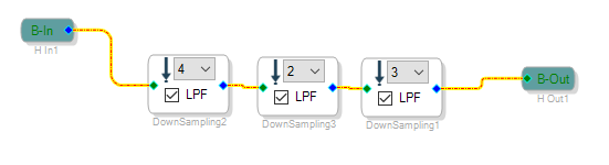 Active Noise Cancellation using MFXLMS filter