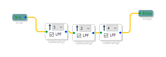 Active Noise Cancellation using MFXLMS filter