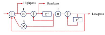 Parameter Calculation