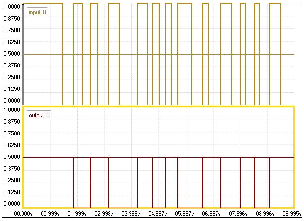 Algorithm Description
