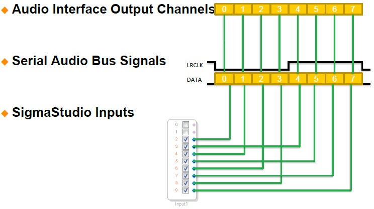TDM8 (8 channel) Routing