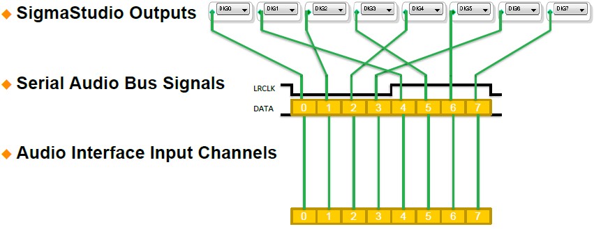 ADAU1761 in TDM8 (8 channel) Output Mode