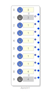Configurations