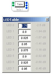 External LED Array Driver