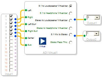 ADI Virtual