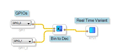 Using GPIO to select Variants