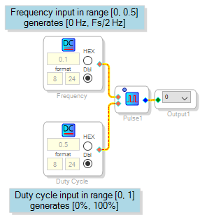 Example