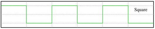 Square Wave