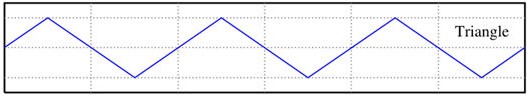 Triangle Wave