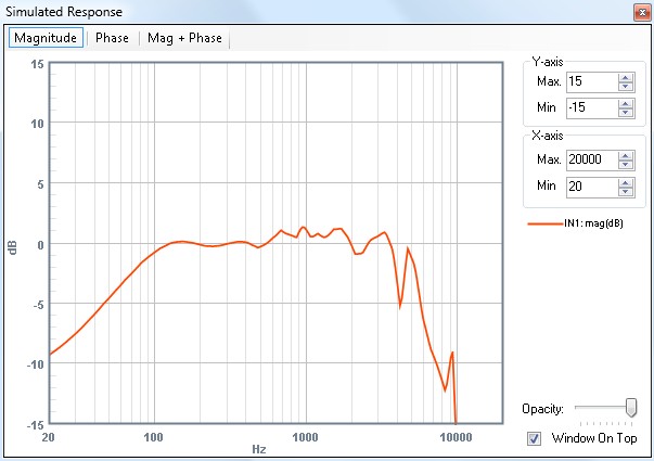 Correcting the Speaker Response