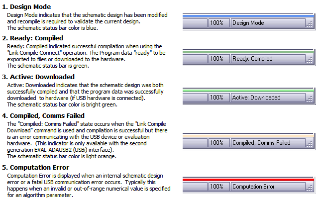 Link/Compile/Download