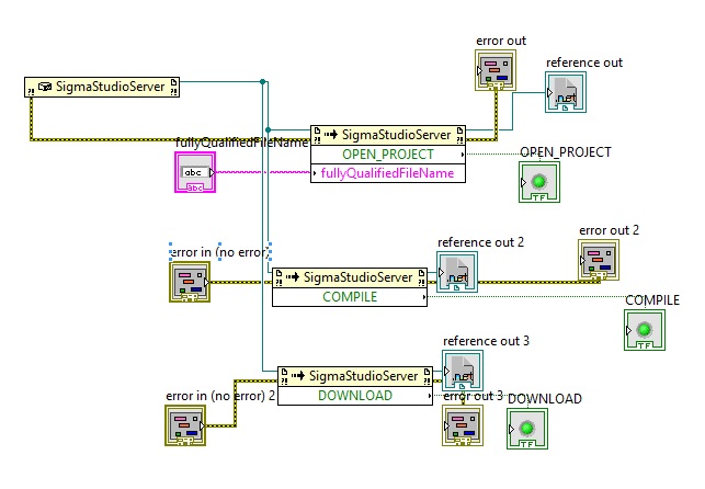 Using SigmaStudio as a LabVIEW .NET Server